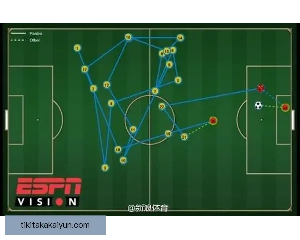 南美足球战术风格解析：技术流与进攻主导的鲜明特色力